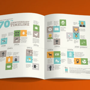 Heifer World Ark 2013 Print 70 Year Spread